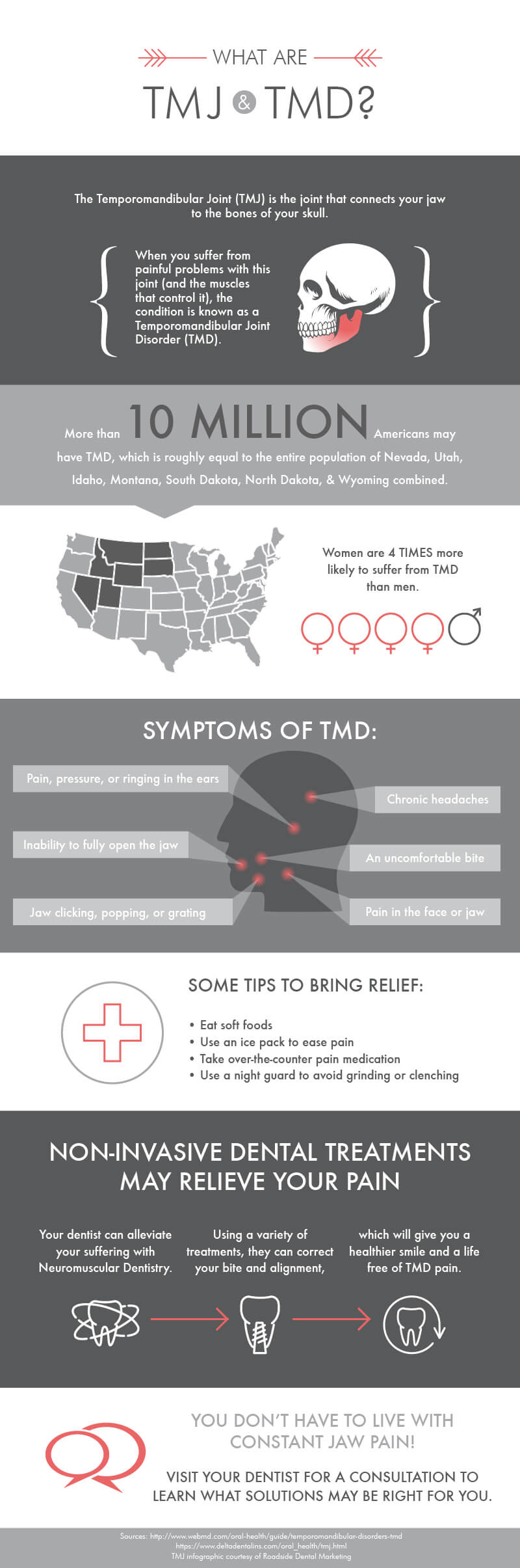 What Are TMJ & TMD Infographic