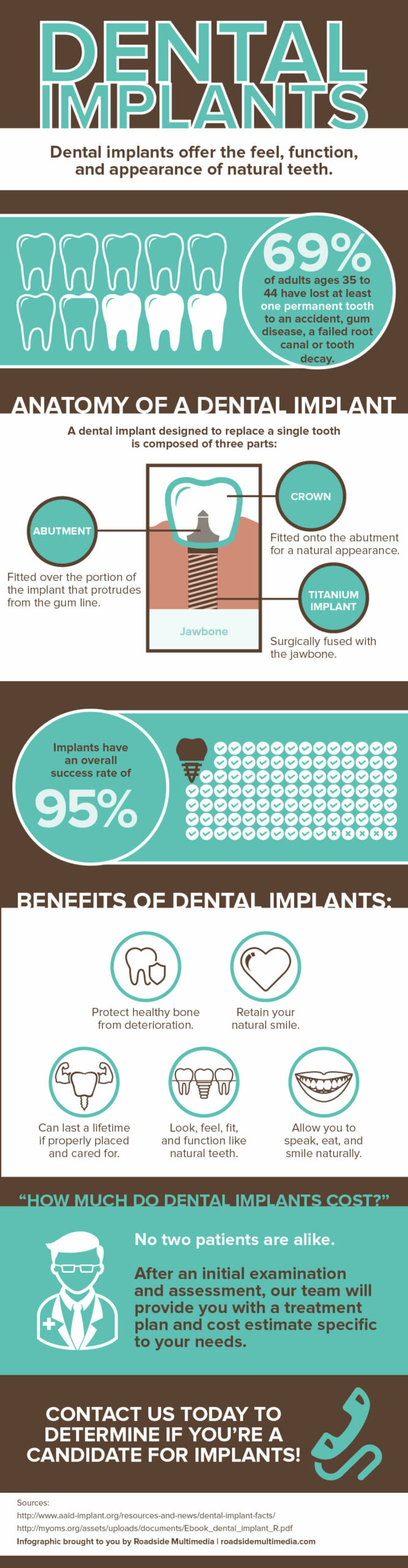 Dental Implants from your dentist in Ballard might be the right solution for you!